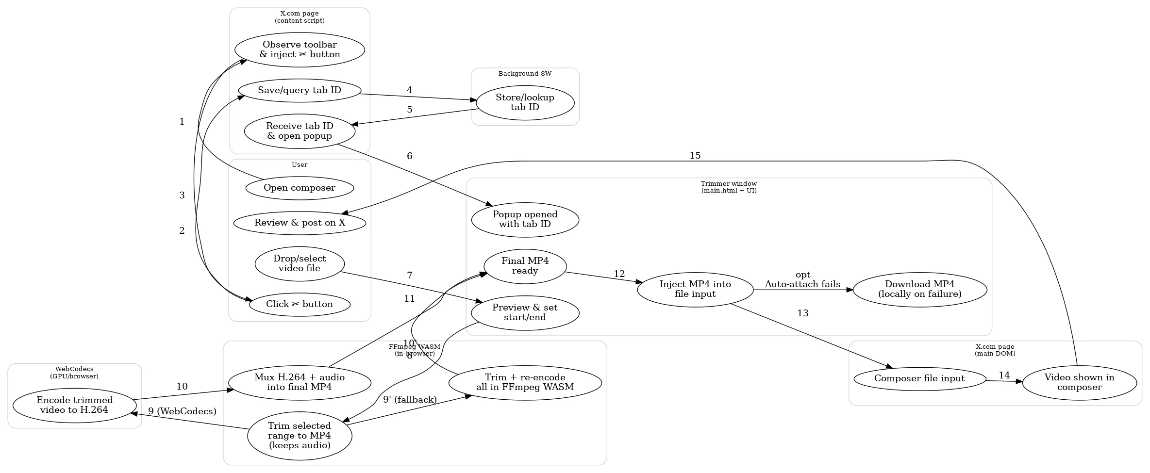 easy-video-trimmer-sequence